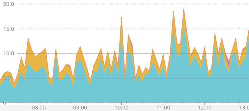 emerald-custom.orzs_tech.access_num2.png